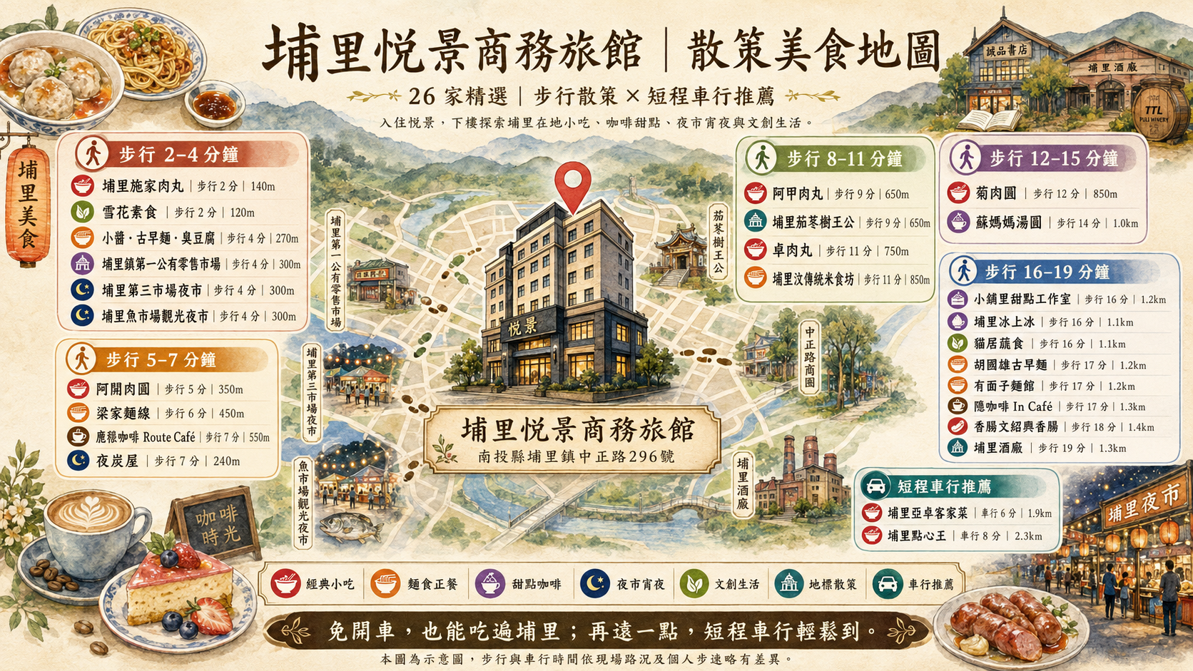 埔里悅景商務旅館 周邊步行美食散策地圖