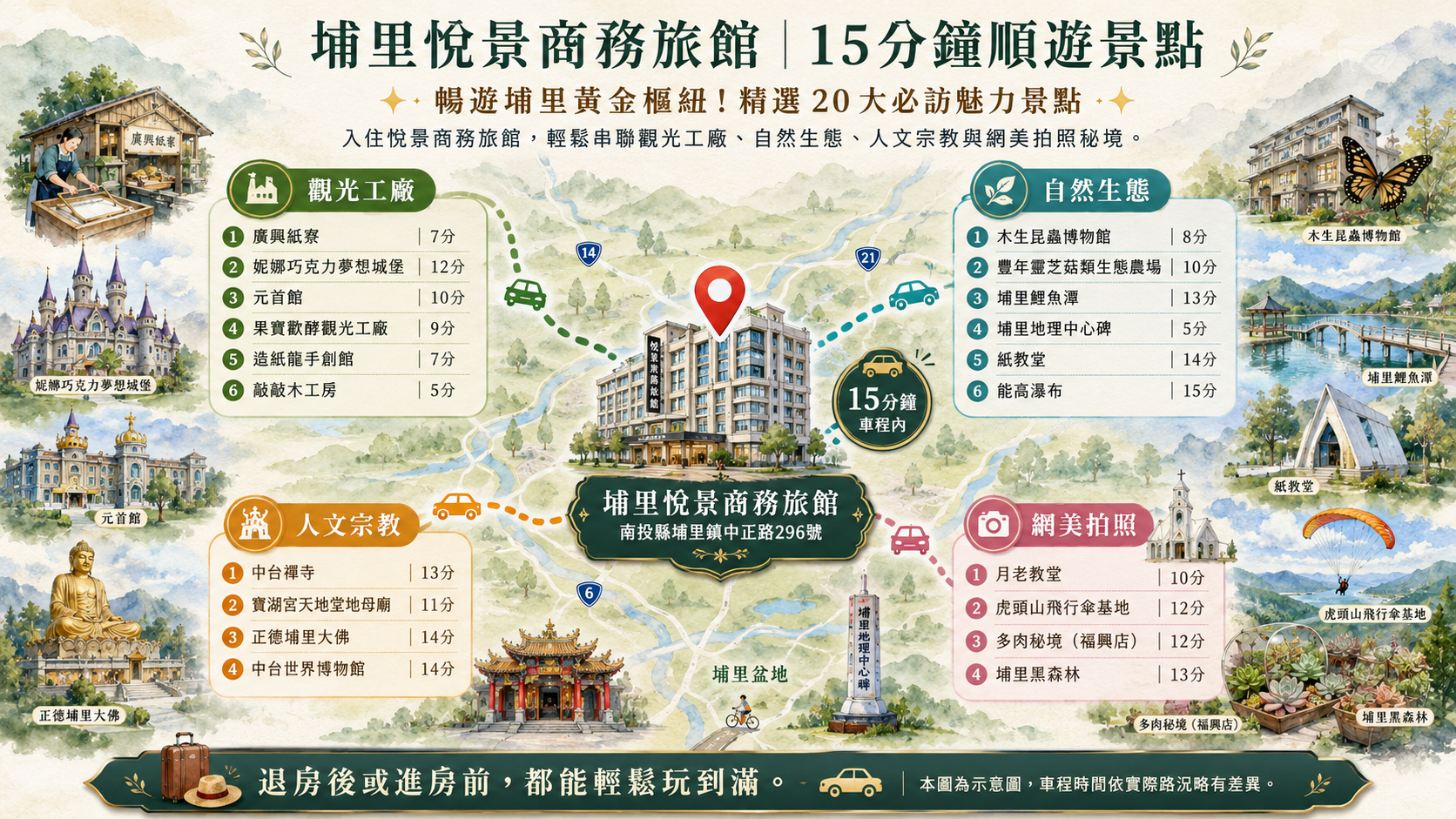 埔里悅景商務旅館 周邊順遊景點地圖